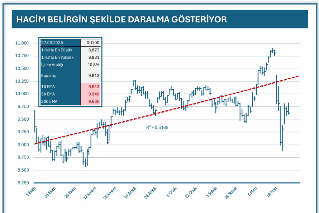 teknik-analiz-bistte-satis-baskisi-bitmedi-l5XNsam1.png