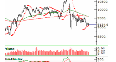 araci-kurumlar-borsa-icin-ne-yorum-yapti-88pf4yI1.png