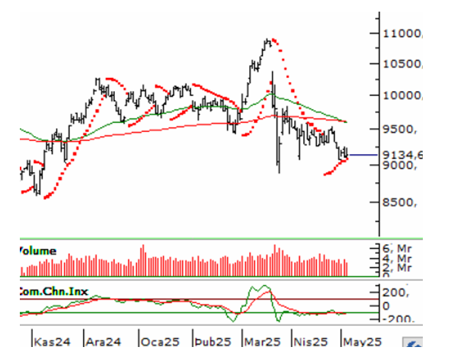 araci-kurumlar-borsa-icin-ne-yorum-yapti-88pf4yI1.png