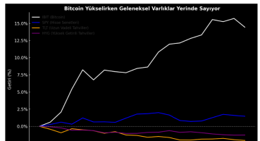 Bloomberg: Wall Street ve Dolar Zorlanırken Kripto Paralar Şov Yaptı
