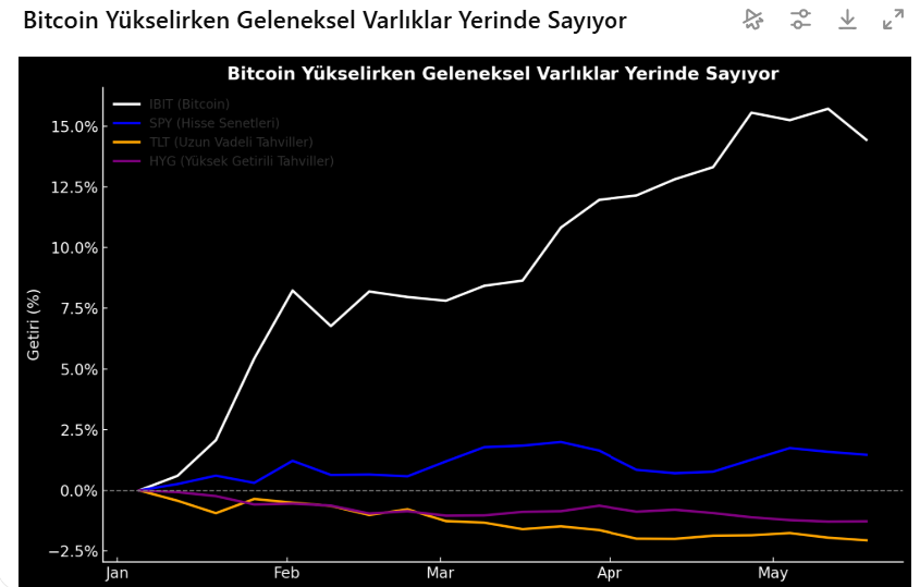 bloomberg-wall-street-ve-dolar-zorlanirken-kripto-paralar-sov-yapti-R4ZGRv9i.png