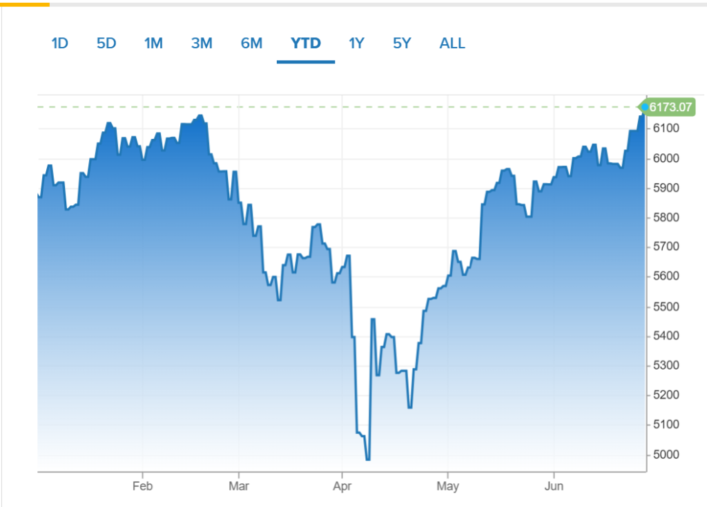 sp-500-rekorla-kapatirken-ticaret-gerilimleriyle-dolar-dustu-kKspBUf5.png