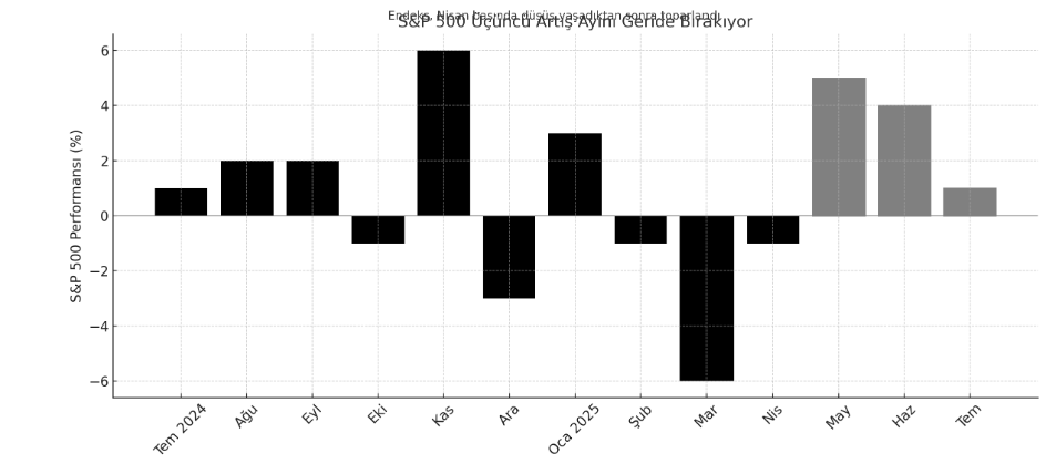 sp-500-rekor-kirdi-ancak-satis-sinyalleri-yaklasiyor-RJrrWBPa.png