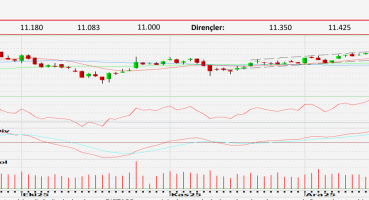Aracı kurumlar Borsa için ne yorum yaptı?